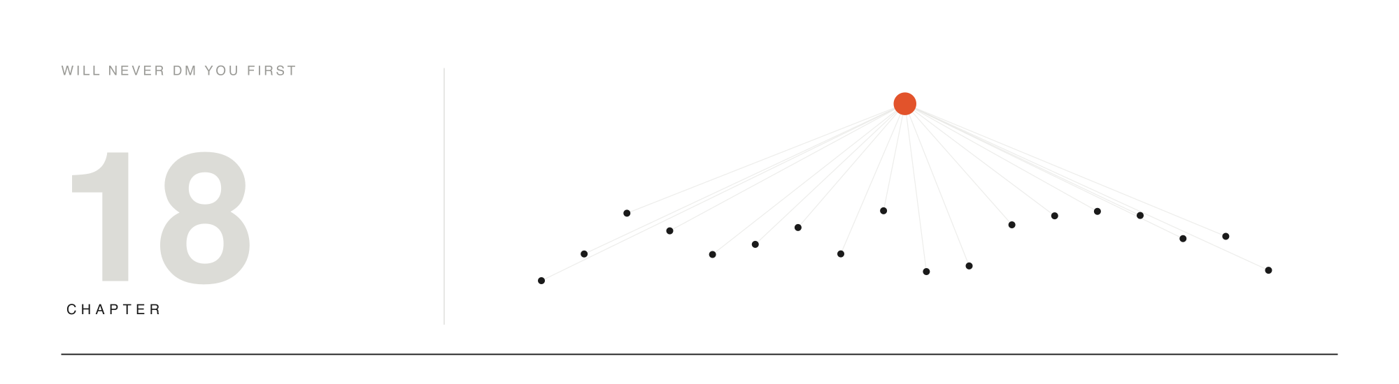 One large accent node above a field of dots, connected top-down — the platform’s hand over the room.